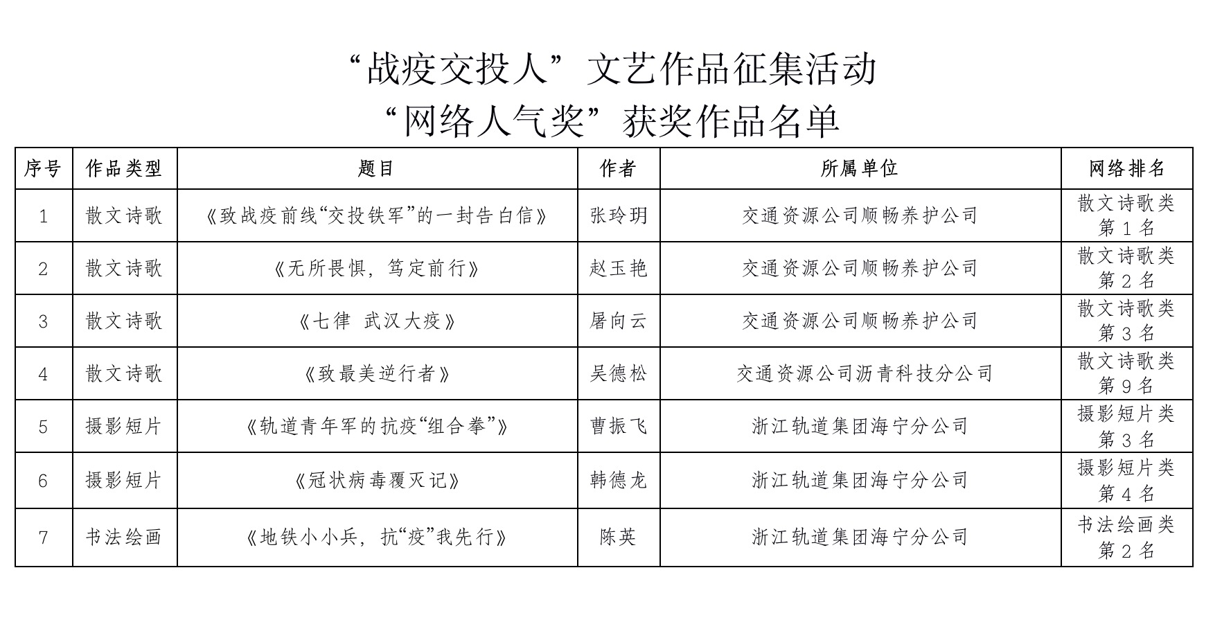 網(wǎng)絡(luò)人氣獎.jpg