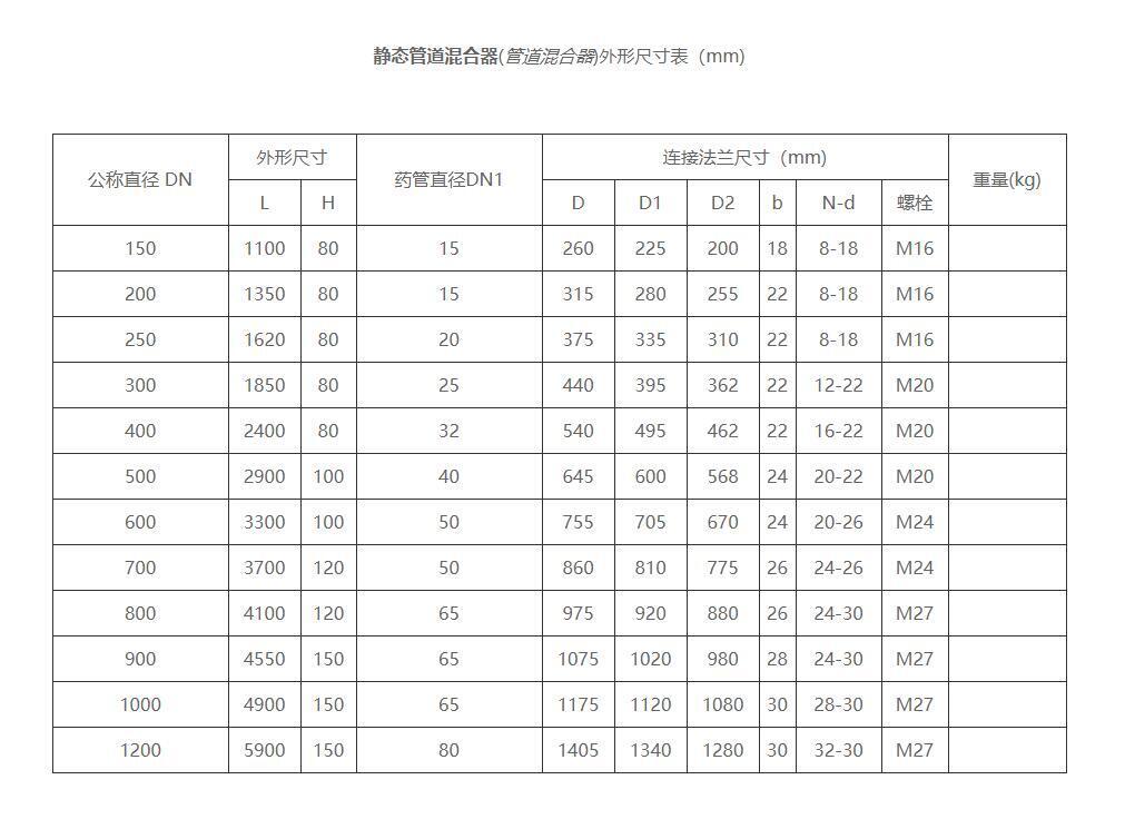 靜態混合器的尺寸規格